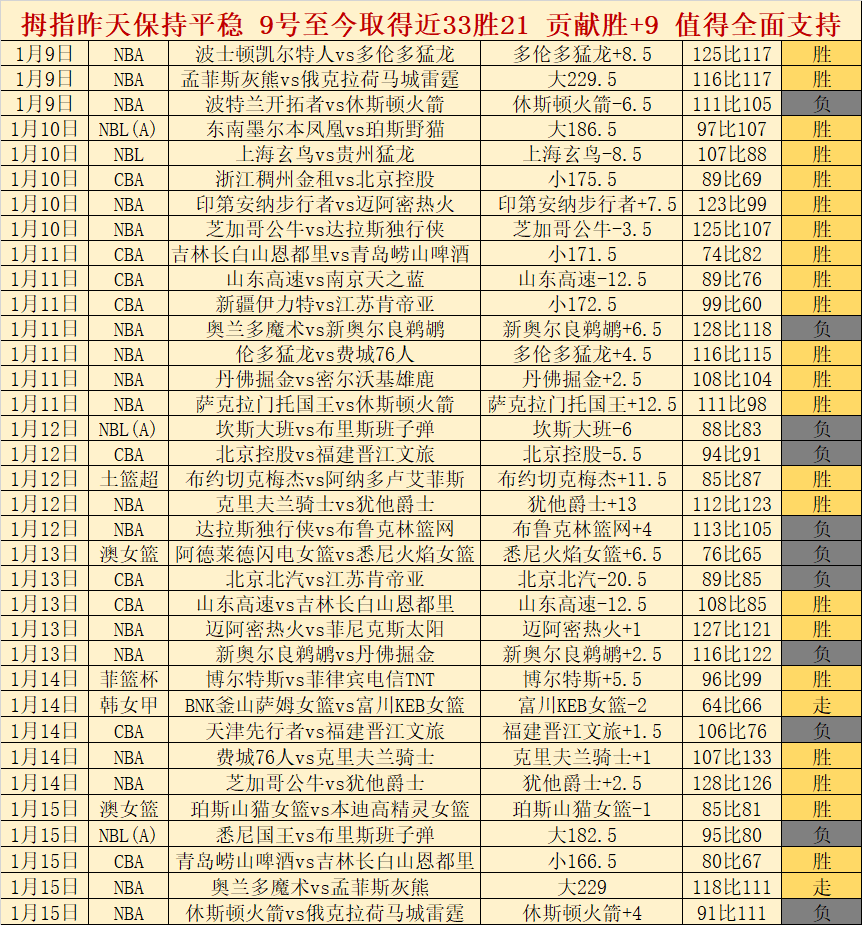 库里贡献,分助勇士,连胜战胜尼,皇冠,Crown,皇冠官网,皇冠体育官网,皇冠体育下载,皇冠APP