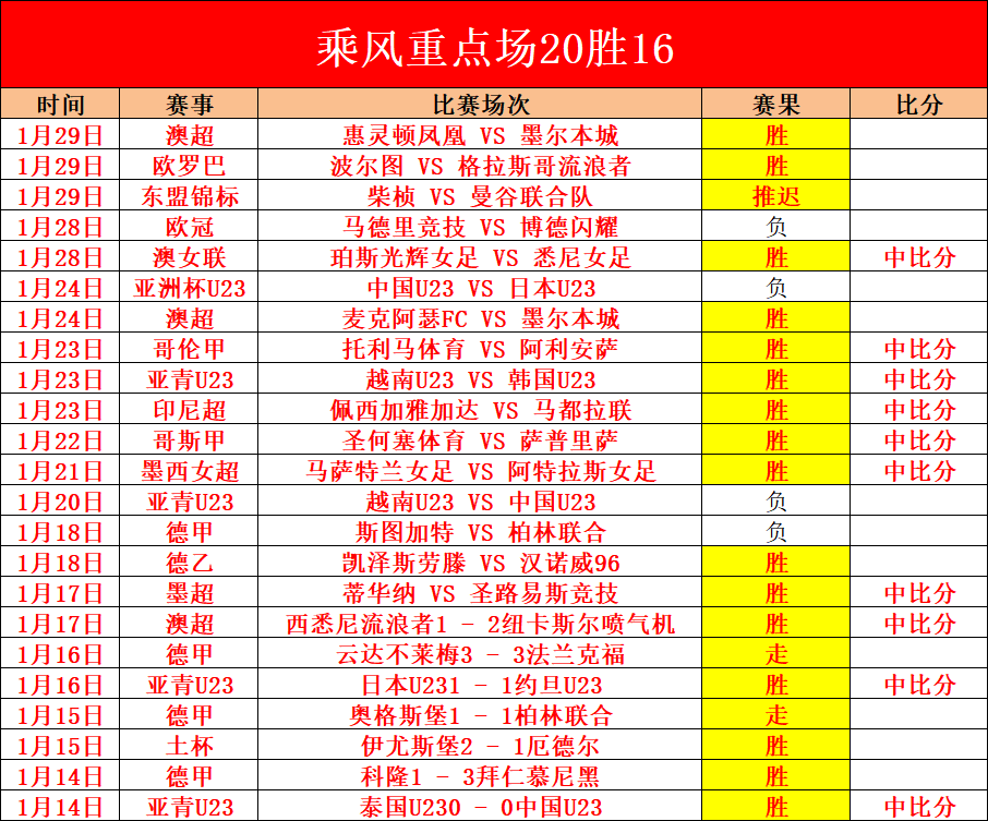 佩德里成为,亿欧级别巨,刷新个人纪,皇冠,Crown,皇冠官网,皇冠体育官网,皇冠体育下载,皇冠APP