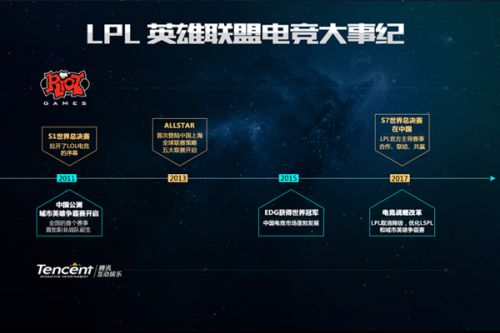 点设计进攻